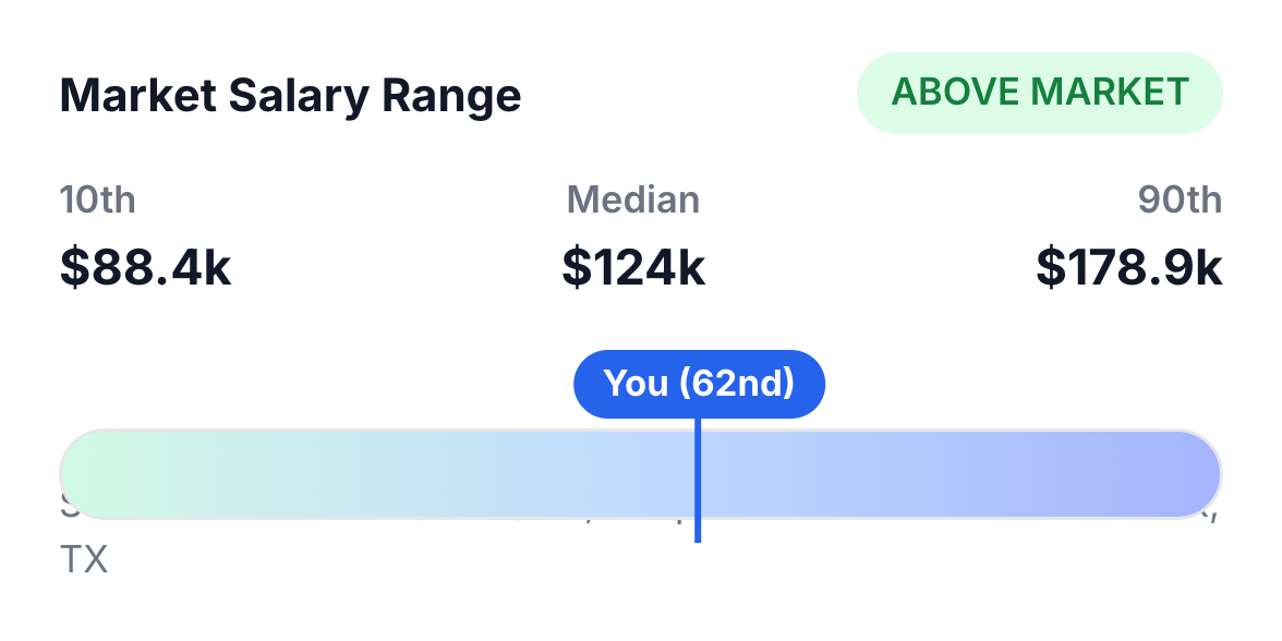 A market salary range with percentiles and your own position marked on it